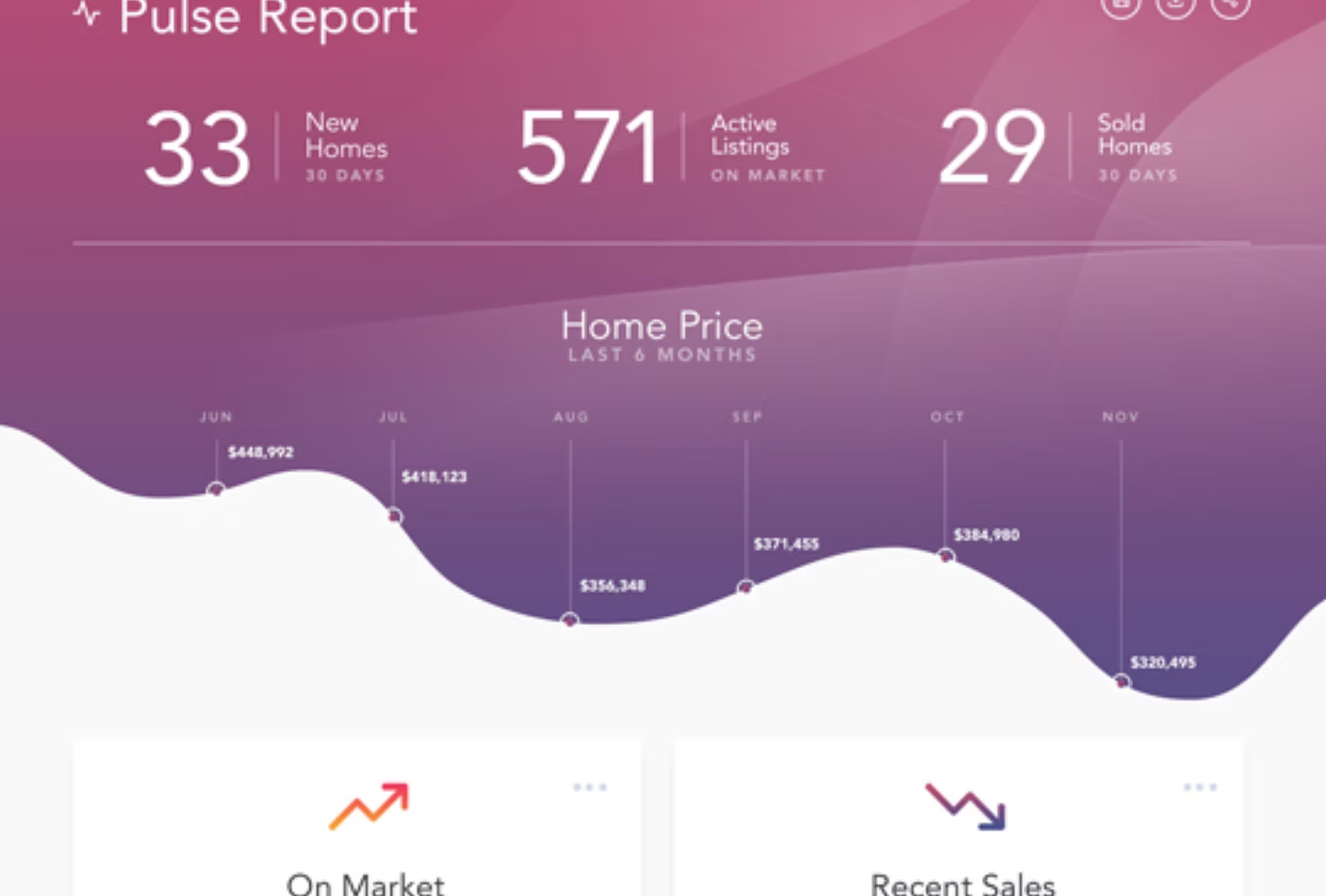 Area Pulse market reports