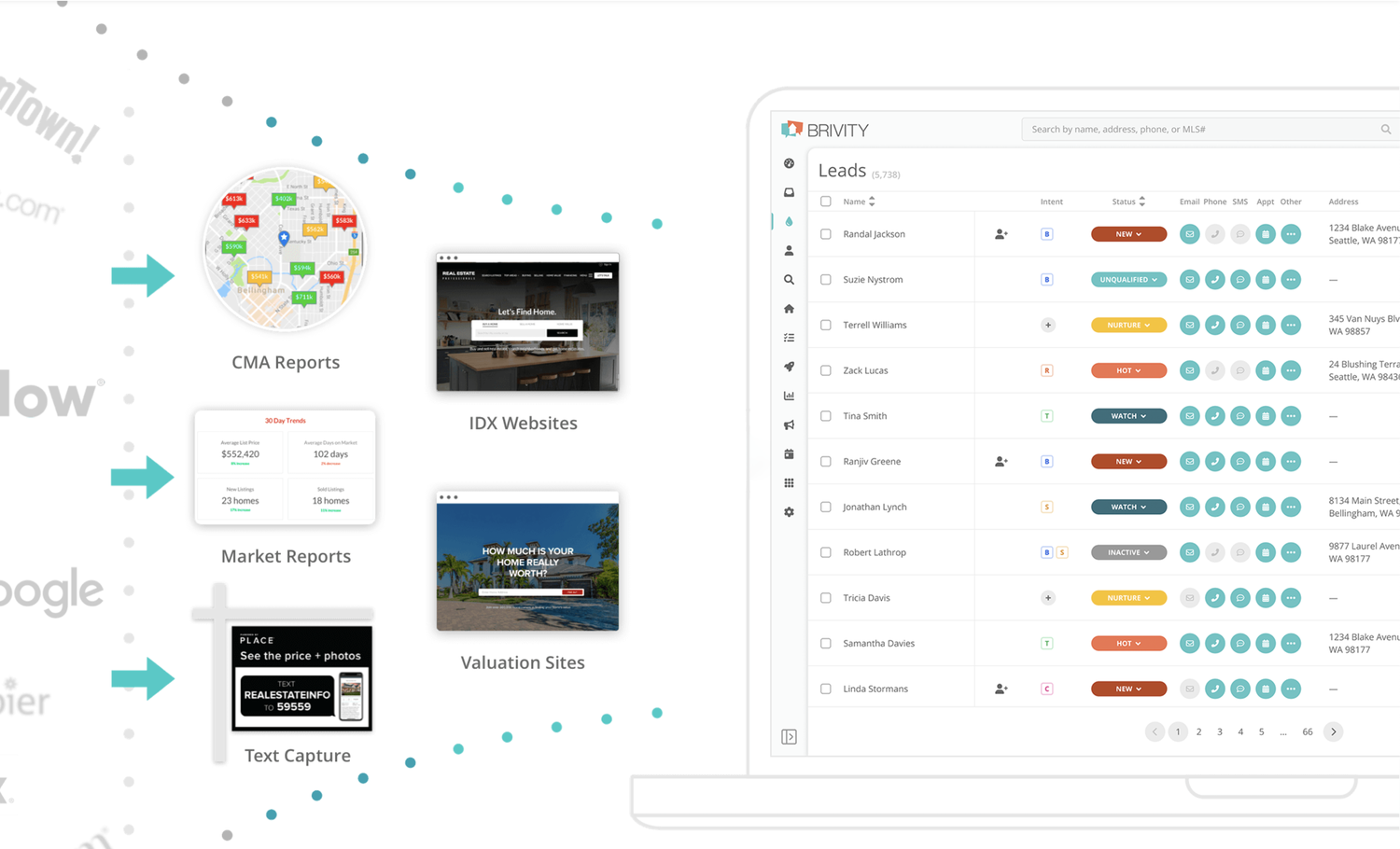 The Brivity Platform